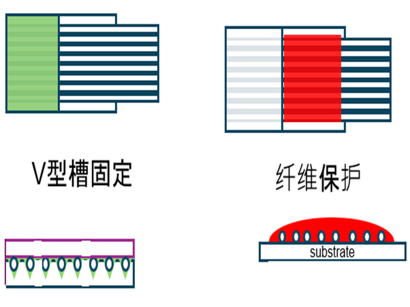光通信用胶粘剂