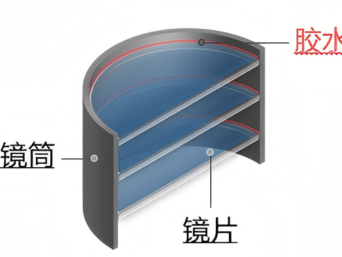 镜片固定用胶粘剂