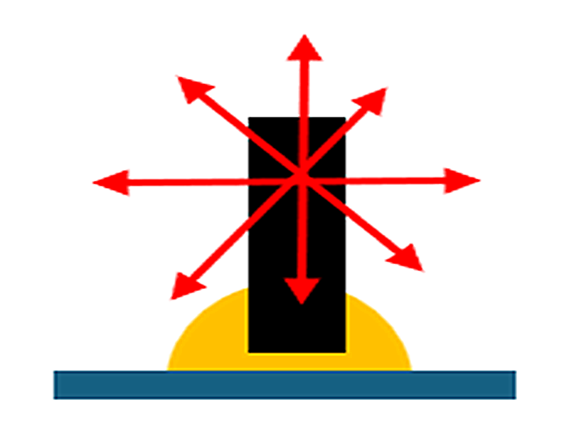 主动校准粘接胶